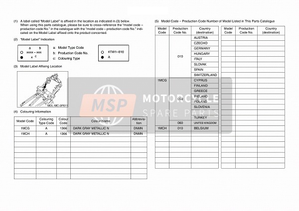 Yamaha FJR1300A 2015 Étiquette du modèle pour un 2015 Yamaha FJR1300A