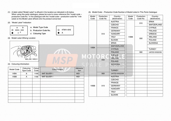 Yamaha MT07 ABS 2015 Étiquette du modèle pour un 2015 Yamaha MT07 ABS