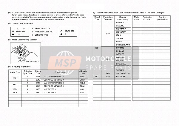 Yamaha MT09 TRACER ABS 2015 Etichetta modello per un 2015 Yamaha MT09 TRACER ABS