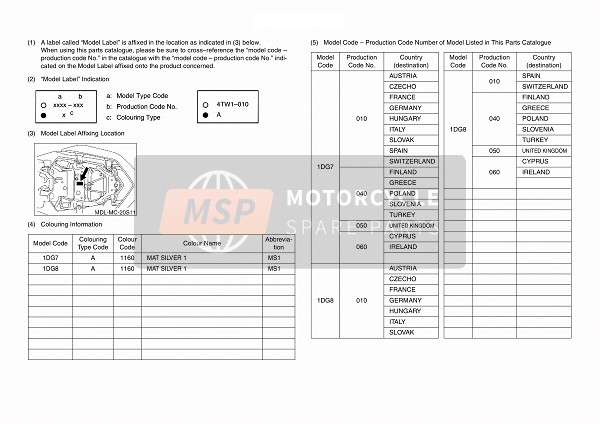 Yamaha XJ6 DIVERSION F ABS 2015 Model Label for a 2015 Yamaha XJ6 DIVERSION F ABS