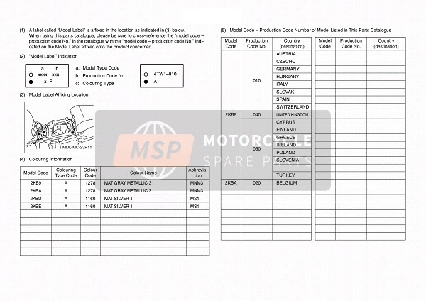 Yamaha XT1200ZE 2015 Étiquette du modèle pour un 2015 Yamaha XT1200ZE