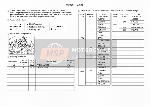 Yamaha AJS6SAP 2016 Étiquette du modèle pour un 2016 Yamaha AJS6SAP
