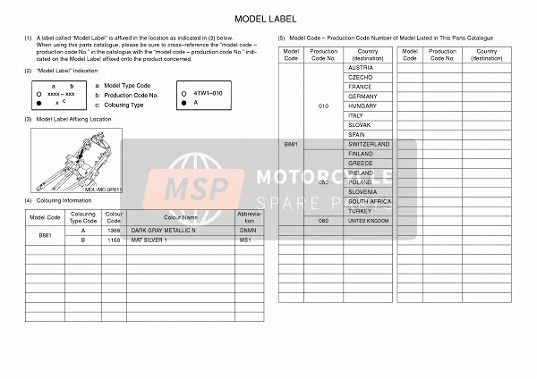Yamaha FJR1300A 2016 Model Label for a 2016 Yamaha FJR1300A