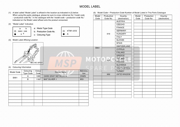 Yamaha FJR1300AE 2016 Model Label for a 2016 Yamaha FJR1300AE