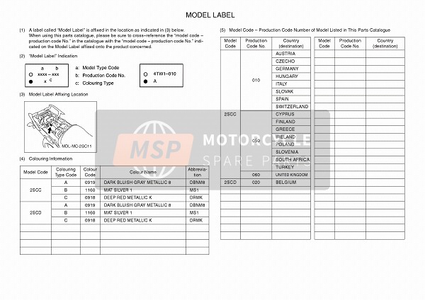 Yamaha MT09 TRACER ABS 2016 Model Label for a 2016 Yamaha MT09 TRACER ABS