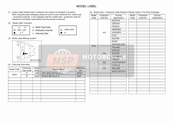 Yamaha XJR1300 2016 Etichetta modello per un 2016 Yamaha XJR1300