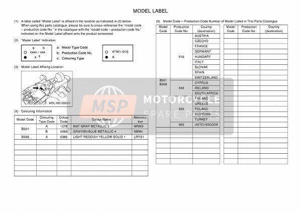 Yamaha XSR900 2016 Étiquette du modèle pour un 2016 Yamaha XSR900
