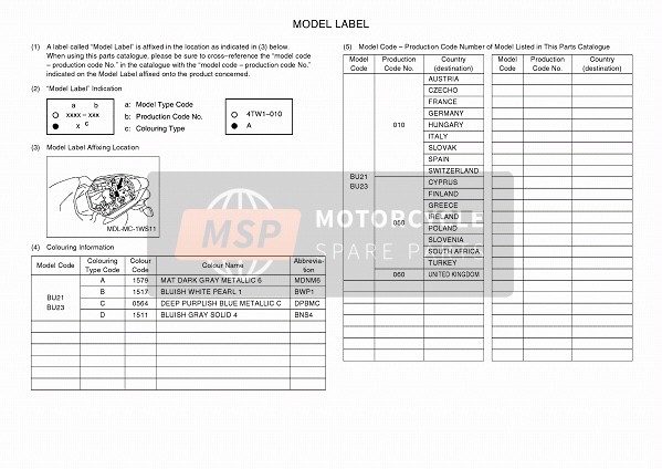 Yamaha MT-07 ABS 2017 Etiqueta de modelo para un 2017 Yamaha MT-07 ABS