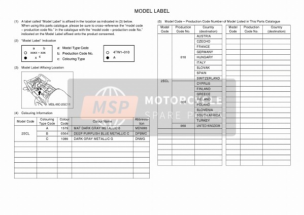 Yamaha TRACER 900 2017 Étiquette du modèle pour un 2017 Yamaha TRACER 900