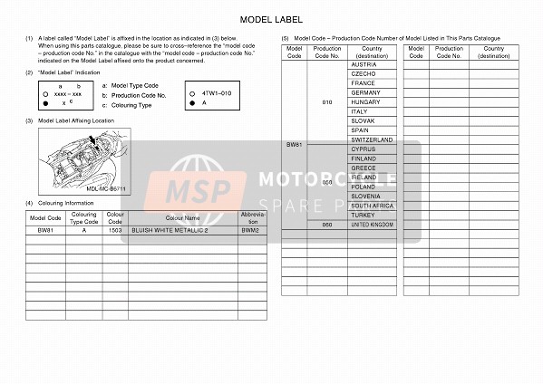 Yamaha MT-10 SP 2017 Model Label for a 2017 Yamaha MT-10 SP