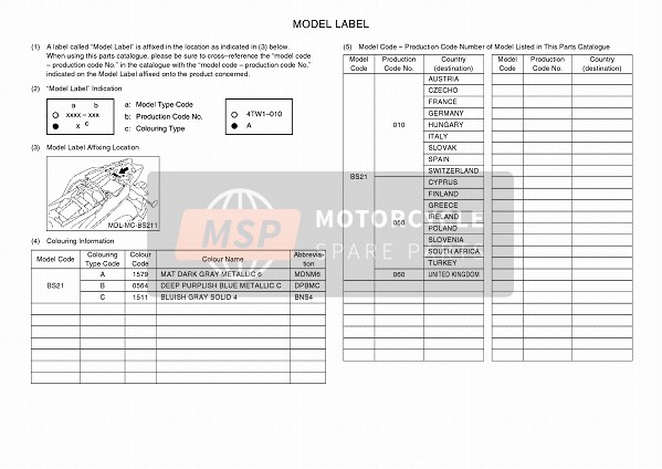 Yamaha MT-09 ABS 2017 Model Label for a 2017 Yamaha MT-09 ABS