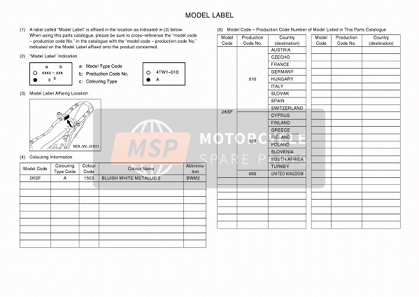 Yamaha YZF-R1M 2017 Étiquette du modèle pour un 2017 Yamaha YZF-R1M