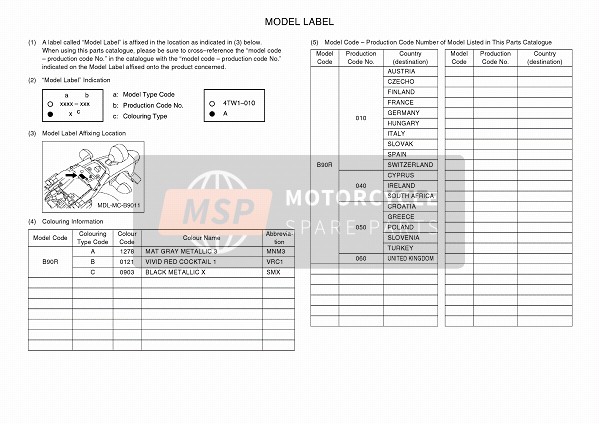 Yamaha XSR900 2018 Etichetta modello per un 2018 Yamaha XSR900