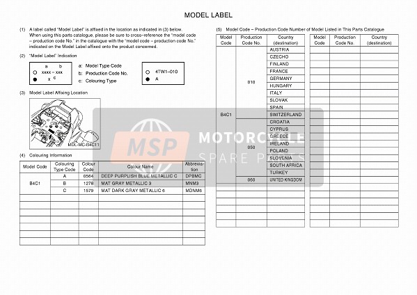Yamaha MT-07 ABS 2018 Model Label for a 2018 Yamaha MT-07 ABS