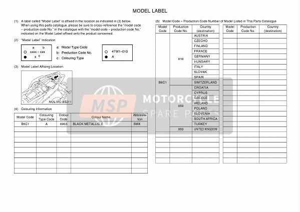 Yamaha MT-09 SP 2018 Model Label for a 2018 Yamaha MT-09 SP