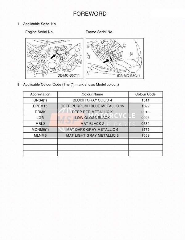 Yamaha TRACER 900 (MDNM6-BNS4) 2019 Foreword 2 for a 2019 Yamaha TRACER 900 (MDNM6-BNS4)