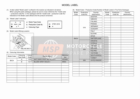 Yamaha TRACER 900 (MDNM6-BNS4) 2019 Model Label for a 2019 Yamaha TRACER 900 (MDNM6-BNS4)
