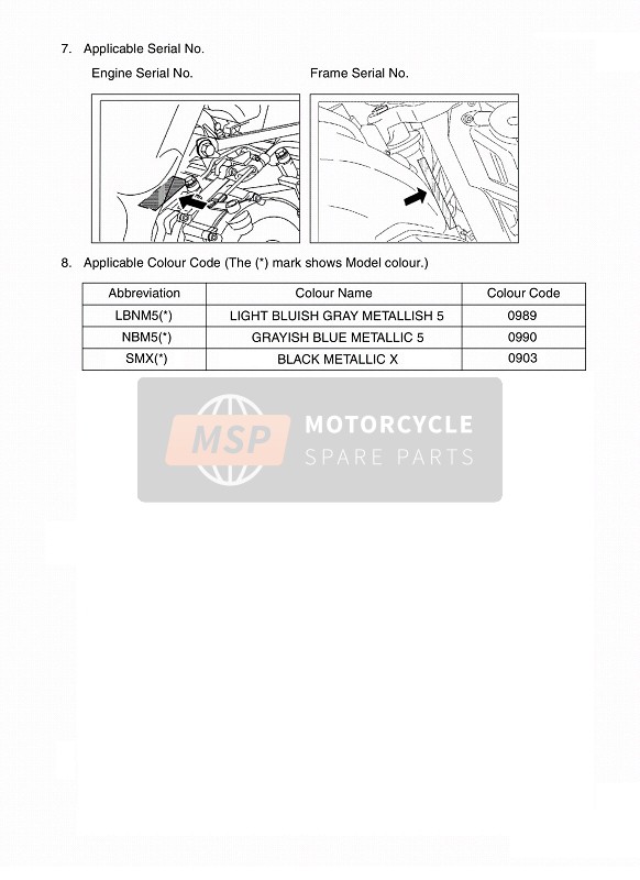 Yamaha MT03 (25KW) 2006 VORWORT 2 für ein 2006 Yamaha MT03 (25KW)