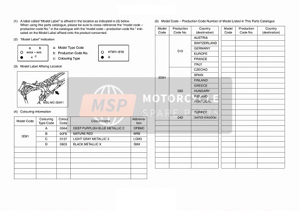 Yamaha YBR125ED 2005 Model Label for a 2005 Yamaha YBR125ED