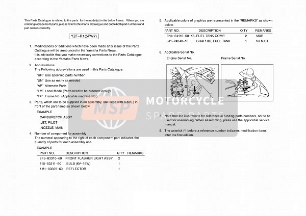 Yamaha YZF-R1 2003 VORWORT für ein 2003 Yamaha YZF-R1