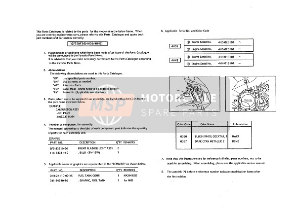 Yamaha YZF750R 1995 Foreword for a 1995 Yamaha YZF750R