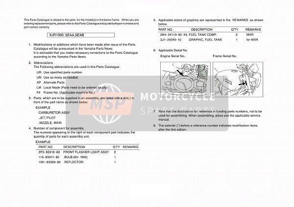 Yamaha XJR1300 2000 Foreword for a 2000 Yamaha XJR1300