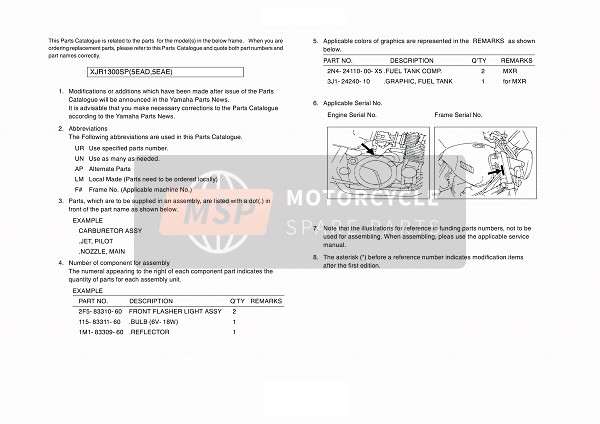 Yamaha XJR1300SP 2000 Foreword for a 2000 Yamaha XJR1300SP