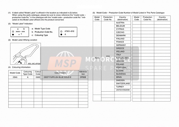 Yamaha PW50 2015 Model Label for a 2015 Yamaha PW50