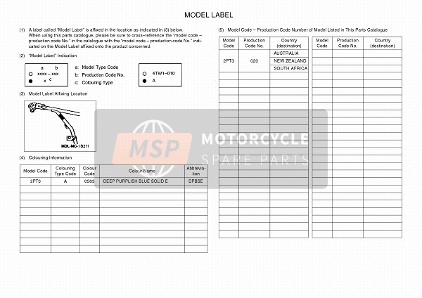 Yamaha TT-R125LWE 2014 Model Label for a 2014 Yamaha TT-R125LWE