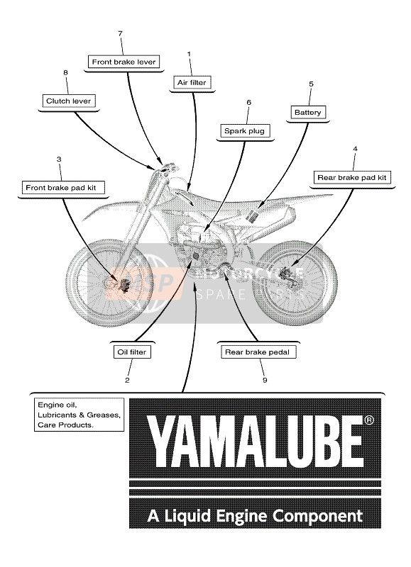 Yamaha YZ250F 2022 Scheduled Service Parts for a 2022 Yamaha YZ250F