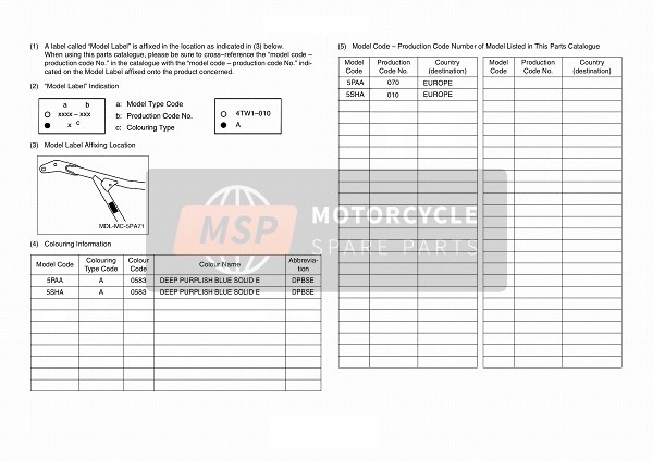 Yamaha YZ85 SW & LW 2005 Model Label for a 2005 Yamaha YZ85 SW & LW