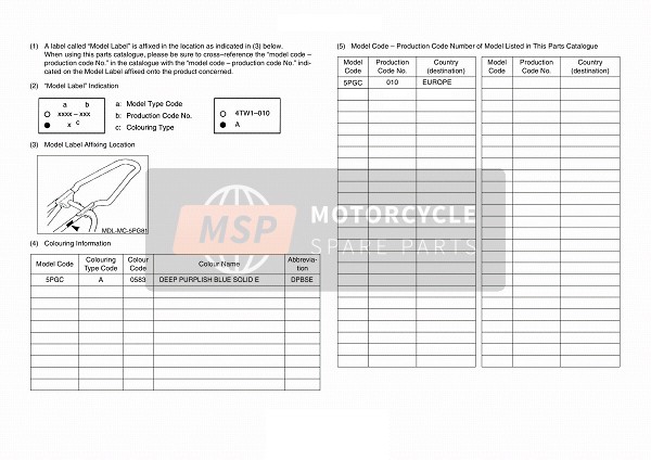 Yamaha PW50 2006 Model Label for a 2006 Yamaha PW50